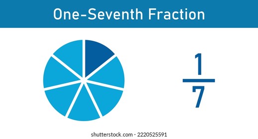 One-seventh Fraction Circle With Fraction Number. Fraction Parts. Numerator, Denominator And Dividing Line. Scientific Vector Illustration Isolated On White Background.