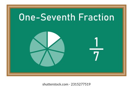 One-seventh fraction circle with fraction number. Fraction parts. Numerator, denominator and dividing line. Mathematics resources for teachers and students.