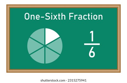 One-sixth fraction circle with fraction number. Fraction parts. Numerator, denominator and dividing line. Scientific vector illustration isolated on white background.