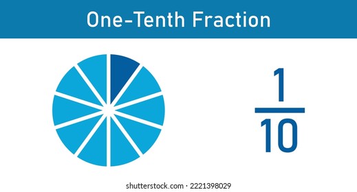 One-tenth fraction circle with fraction number. Fraction parts. Numerator, denominator and dividing line. Scientific vector illustration isolated on white background.