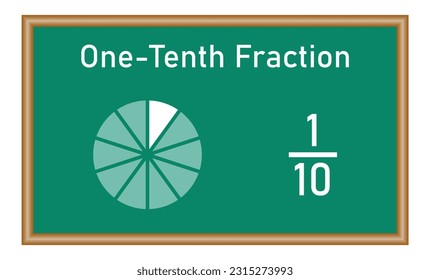 One-tenth fraction circle with fraction number. Fraction parts. Numerator, denominator and dividing line. Mathematics resources for teachers and students.
