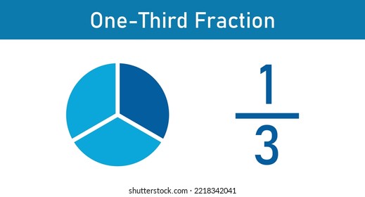 One-third fraction circle with fraction number. Fraction parts. Numerator, denominator and dividing line. Scientific vector illustration isolated on white background.