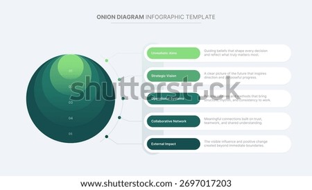 Onion Diagram Infographic Template for Core Business Concepts and Hierarchical Structure with 5 Layers