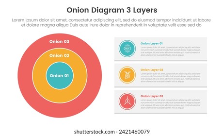 estructura de diagrama de cebolla para el banner de plantilla infográfica con información de cuadro de círculo grande y rectángulo con lista de 3 puntos