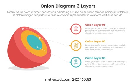 estructura de diagrama de cebolla para banner de plantilla infográfica con sombra de forma 3d con flecha de círculo de contorno grande con lista de 3 puntos