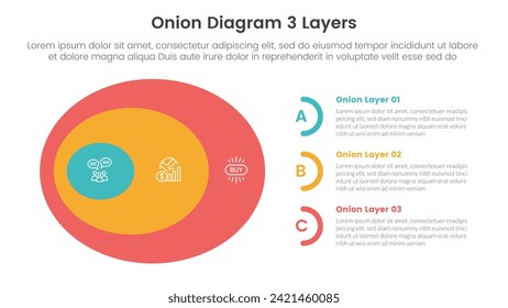 estructura de diagrama de cebolla para el banner de plantilla infográfica con forma horizontal de círculo grande y lista de información de pila de semicírculo con lista de 3 puntos