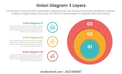 estructura de diagrama de cebolla para el banner de plantilla infográfica con información de punto de contorno de círculo grande y círculo con lista de 3 puntos