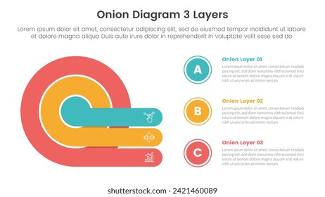 onion diagram structure for infographic template banner with creative big outline cycle circular with big circle stack with 3 point stage list