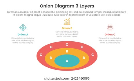 onion diagram structure for infographic template banner with round circle horizontal and description spreading with 3 point stage list