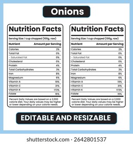 Informações nutricionais sobre cebolas - Benefícios para a saúde e informações nutricionais