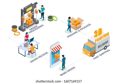 Online 3d printing process vector isometric illustration. Order making receiving and processing, boxing and shipping steps of online additive manufacturing services.