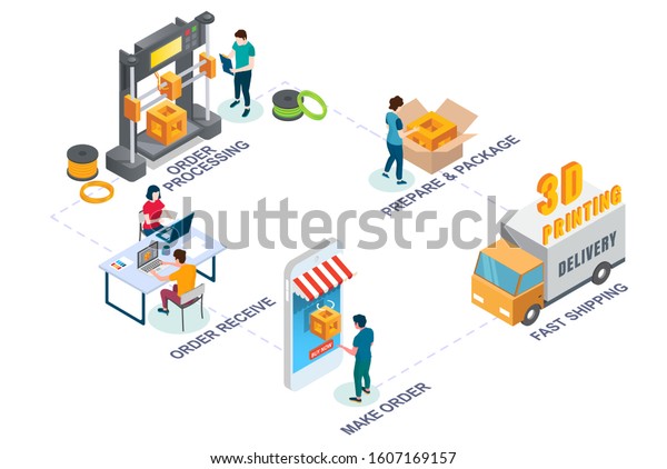 Online 3d Printing Process Vector Isometric Illustration Order Making 