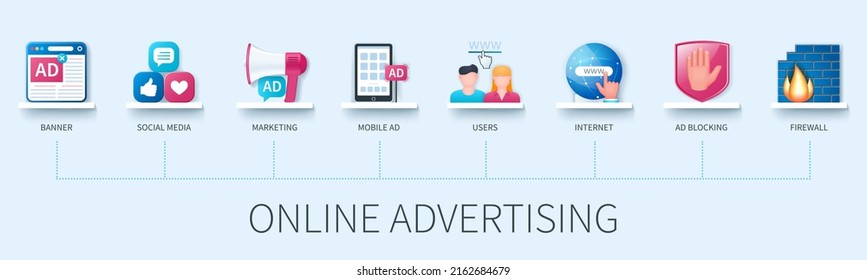 Online Advertising Banner With Icons. Banner, Social Media, Marketing, Mobile Ad, Users, Internet, Ad Blocking, Firewall Icons. Business Concept. Web Vector Infographics In 3d Style