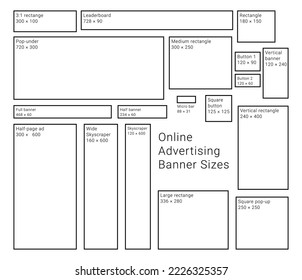 Guía de tamaños y ratios de banners publicitarios en línea