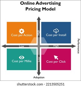 Online Advertising Pricing Model With Icons In A Matrix Infographic Template