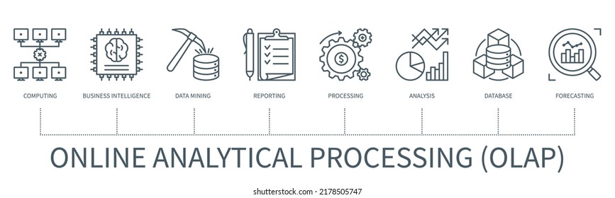 Procesamiento analítico en línea del concepto OLAP con iconos. Informática, inteligencia empresarial, minería de datos, informes, procesamiento, análisis, bases de datos, iconos de pronóstico. Infografía con un estilo de contorno mínimo