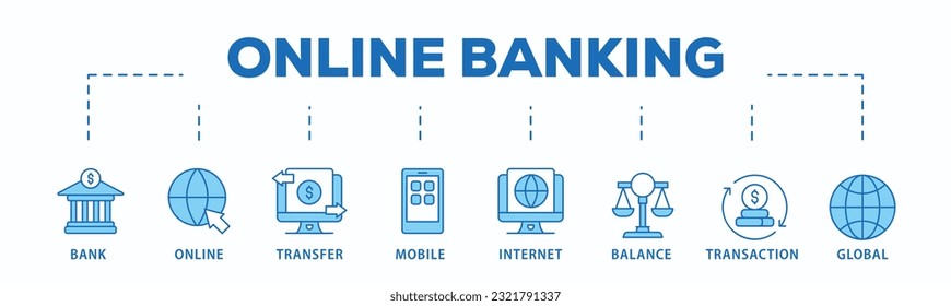 Banner de banner web icono de imagen vectorial con icono de cuenta, pago en línea, fondos de transferencia, banca móvil, banca por Internet, cheque de saldo, informe de transacciones, transferencia global
