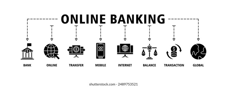 Online banking banner web icons vector illustration concept with icon of account, online payment, transfer funds, mobile banking, internet banking, balance check, transaction report, global transfer