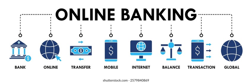 Online banking banner web icons vector illustration concept with icon of account, online payment, transfer funds, mobile banking, internet banking, balance check, transaction report, global transfer