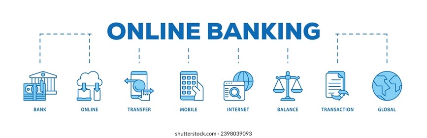 Online banking infographic icon flow process which consists of account, online payment, transfer funds, mobile banking, internet banking, balance check icon live stroke and easy to edit