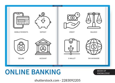 Online banking infographics elements set. Deposit, Secure, Account, Pay Anywhere, E wallet, Balance, Credit, Mobile Payments. Web vector linear icons collection