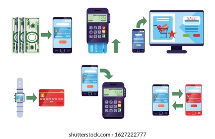 Online Banking and Payment Methods Collection, Financial Transactions via Electronic Gadgets and POS Terminal, Protection Money Transfer Technology Vector Illustration