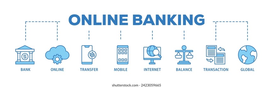 Online banking web banner icon vector illustration concept consists of account, online payment, transfer funds, mobile banking, internet banking, balance check icon live stroke and easy to edit