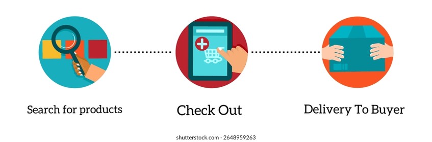 online business flow illustration concept, Line icons with flat design elements of graphic design and web product development, Modern infographic vector logo pictogram collection concept