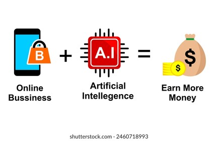 online bussiness and artificial intellegence to earn more money illustration simple cartoon style for education