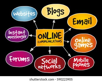 Online communications mind map, business concept
