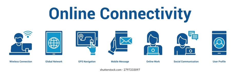 Online Connectivity web banner icon set vector illustration concept for business with icon of Wireless Connection, Global Network, GPS Navigation, Mobile Message, Online Work, Social Communicati.