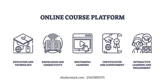 Online course platform icons depict education, multimedia, and certification. Outline icons set.