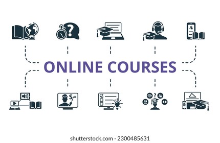 Cursos online establecidos. Iconos creativos: conocimiento, test, educación a distancia, apoyo al aprendizaje, aprendizaje móvil, aprendizaje mixto, profesor a distancia, examen a distancia, profesión futura, e-learning.