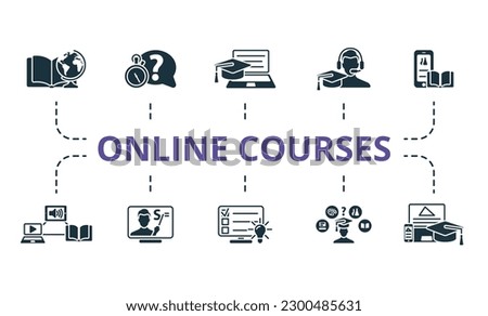 Online courses set. Creative icons: knowledge, quiz, distance education, learning support, mobile learning, blended learning, distance teacher, distance exam, future profession, e-learning.