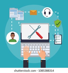 Online customer service and support