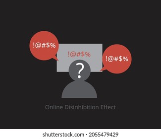 Online disinhibition effect is when People feel safer saying things online which they would not say in real 