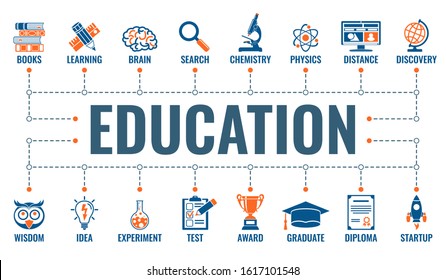 Online distance education horizontal banner with two color flat icons test, diploma, startup, books. typography concept. isolated vector illustration