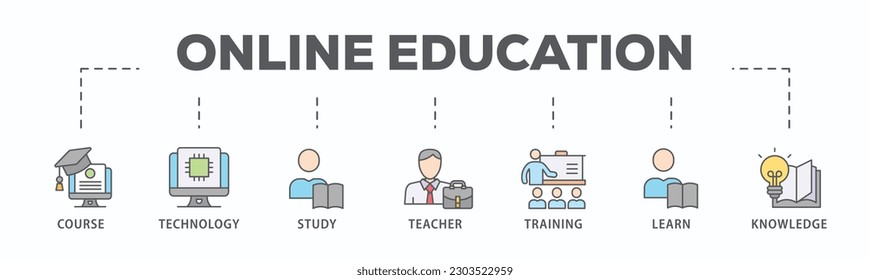 Online education banner web icon vector illustration concept with icon of course, technology, study, teacher, training, learn and knowledge
