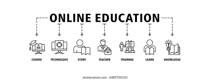 Online education banner web icon set vector symbol illustration concept with icon of e-learning, video tutorial, online test, e-book, webinar, online library, graduation, lesson