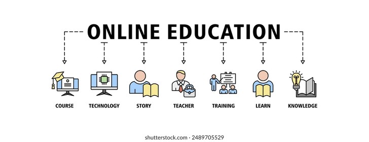 Online education banner web icon set vector symbol illustration concept with icon of e-learning, video tutorial, online test, e-book, webinar, online library, graduation, lesson