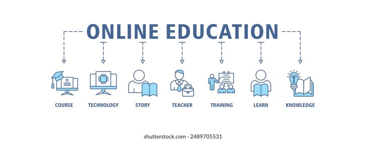 Online education banner web icon set vector symbol illustration concept with icon of e-learning, video tutorial, online test, e-book, webinar, online library, graduation, lesson