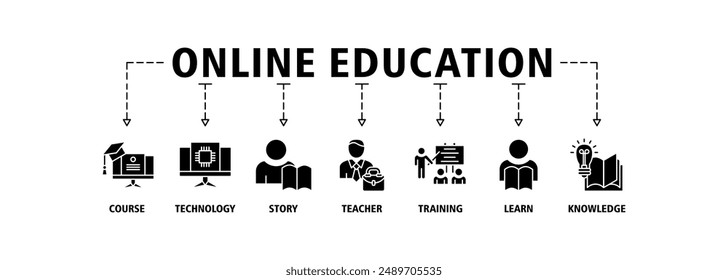 Online education banner web icon set vector symbol illustration concept with icon of e-learning, video tutorial, online test, e-book, webinar, online library, graduation, lesson