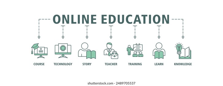 Online education banner web icon set vector symbol illustration concept with icon of e-learning, video tutorial, online test, e-book, webinar, online library, graduation, lesson