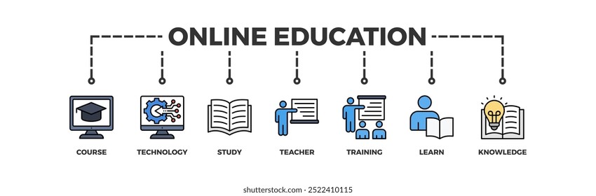 Online education banner web icon vector illustration concept with icon of course, technology, study, teacher, training, learn and knowledge