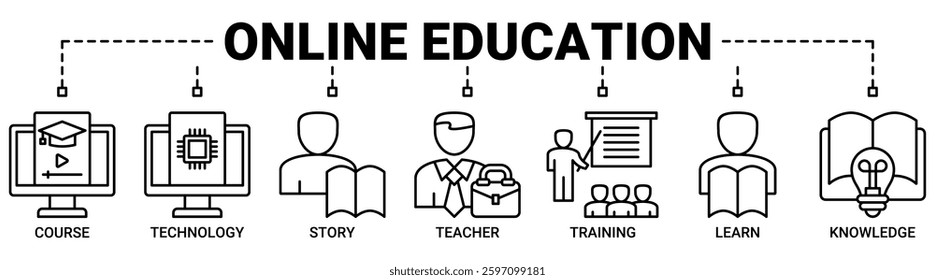 Online education banner web icon vector illustration concept with icon of course, technology, study, teacher, training, learn and knowledge icons. Outline vector symbol background.