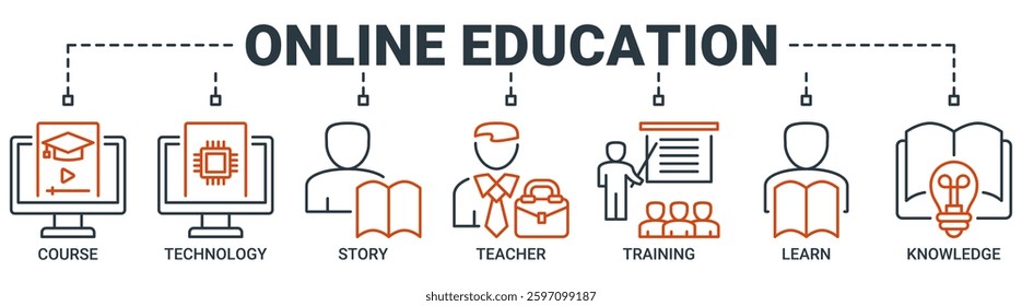 Online education banner web icon vector illustration concept with icon of course, technology, study, teacher, training, learn and knowledge icons. Outline vector symbol background.