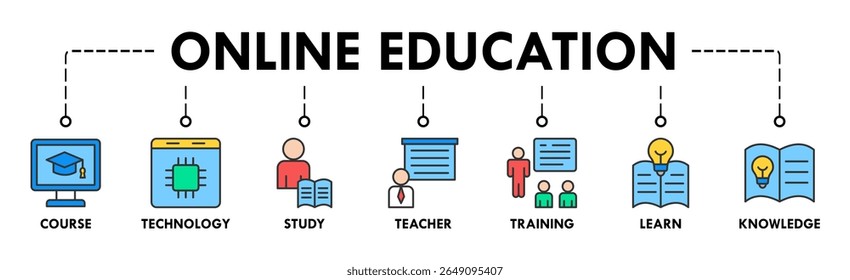 Banner de educação online ícone web vetor ilustração conceito com ícone de curso, tecnologia, estudo, professor, treinamento, aprender e conhecimento