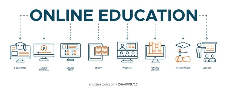 Online Education Banner Web Illustrationskonzept mit dem Symbol und Symbol für Kurs, Technologie, Studium, Lehrer, Ausbildung, Lernen und Wissen