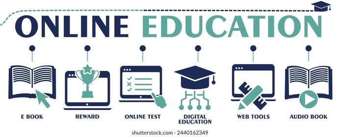 Online education banner web solid icons. Vector illustration concept with an icon of e book, reward, online test, digital education, web tools and audio book. 