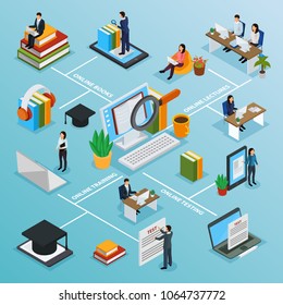 Online education characters isometric flowchart with internet lesson, electronic books, computer test of knowledge vector illustration